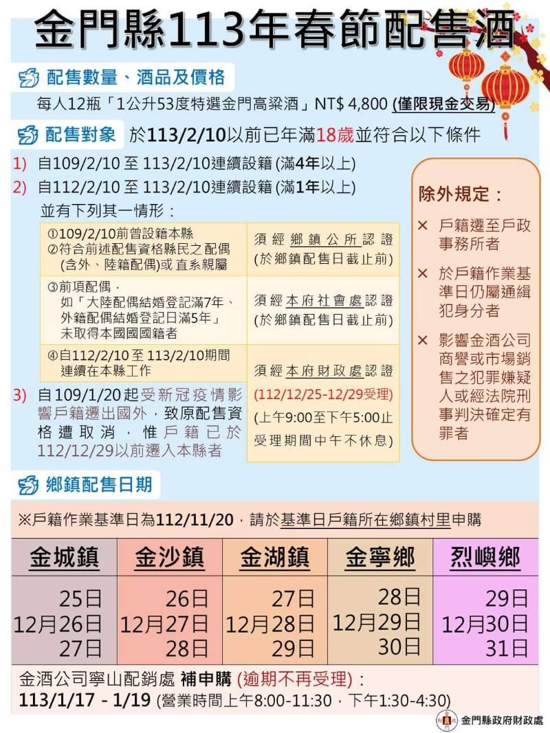 明年金門春節家戶配酒12/25起展開  恢復或配售酒資格認證12/25-29申辦