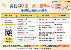 勞動部移工一站式服務 助家事移工雇主齊創雙贏