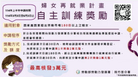 桃竹苗分署助婦女再就業　自3/3日起受理申請自主訓練獎勵金精進技能