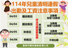 兒童清明連假即將到來 南市勞工局提醒事業單位留意連假期間之出勤及工資給付相關規定