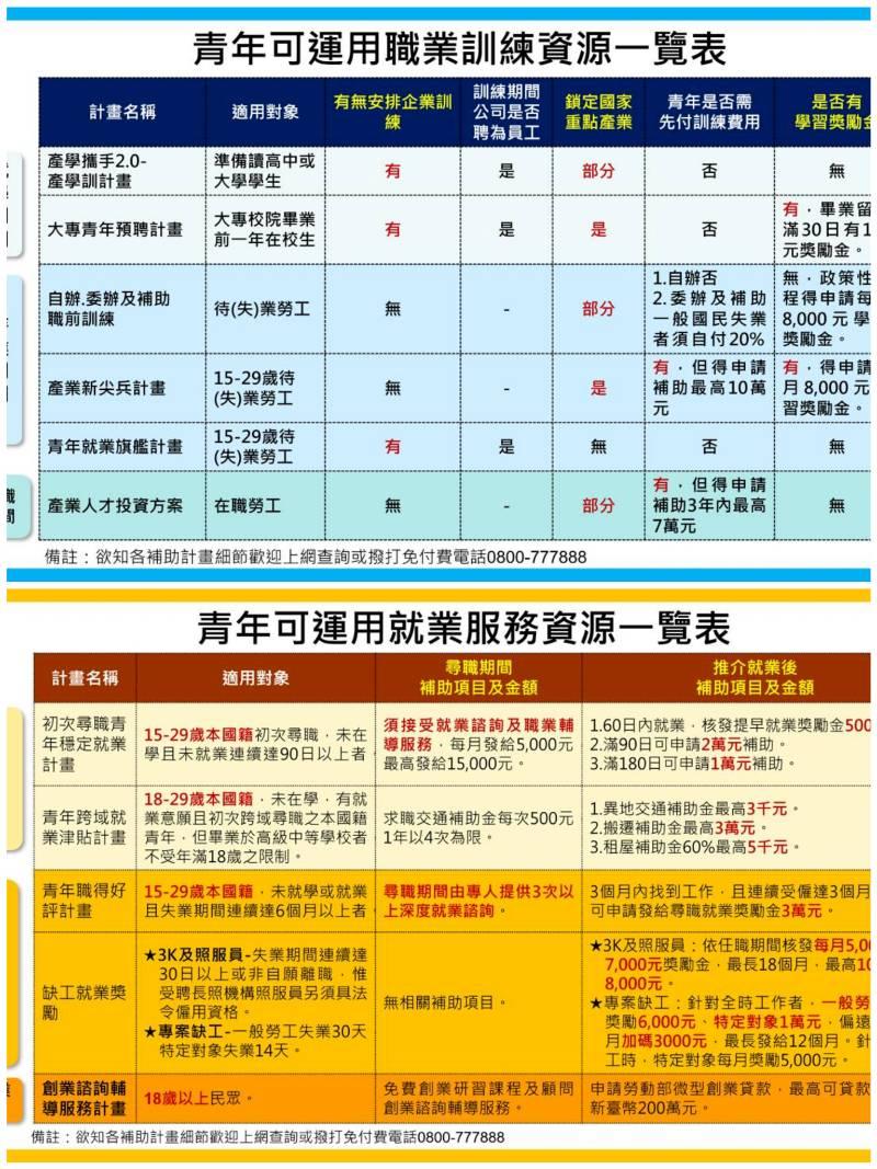 青年找工作免驚   中彰投分署教善用政府資源有撇步