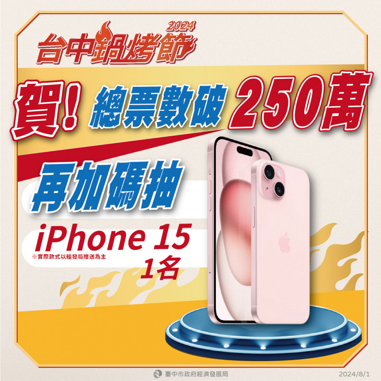 加碼又來了！ 慶賀臺中鍋烤節票數破250萬    8/3東協廣場抽iPhone15