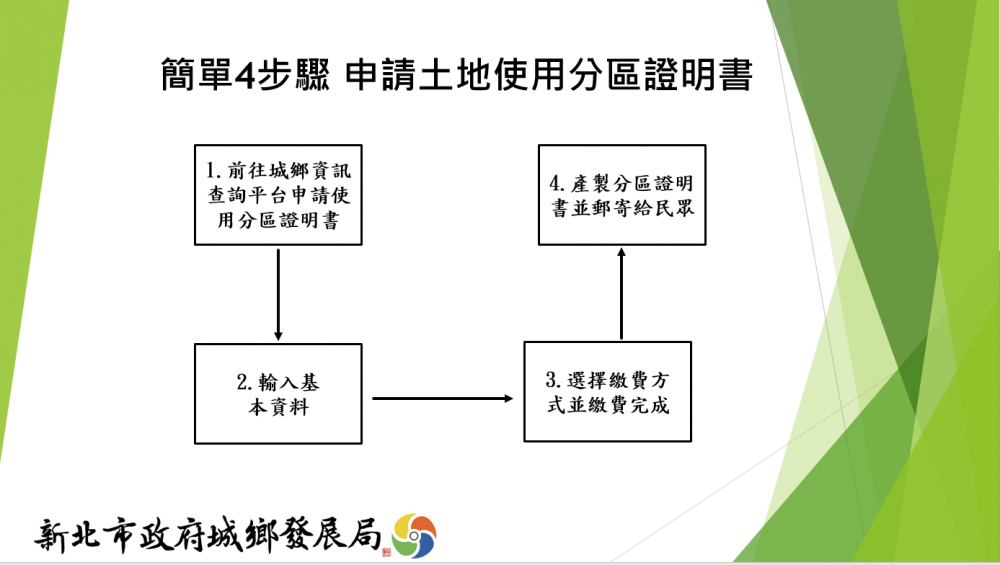 只要10分鐘！新北「土地分區證明」取得好方便！