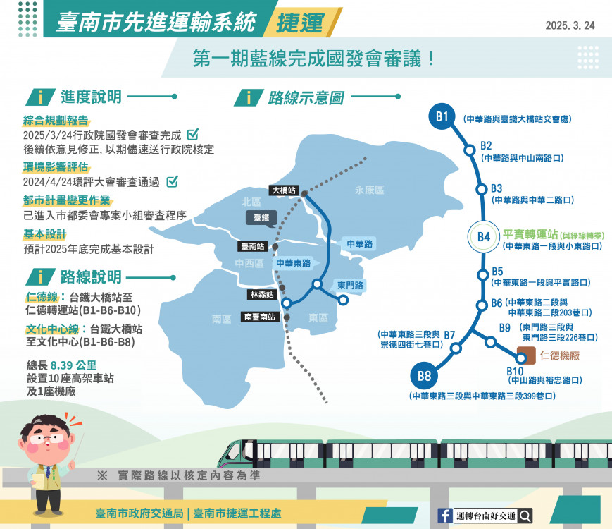 台南捷運新里程碑 第一期藍線綜合規劃完成國發會審議