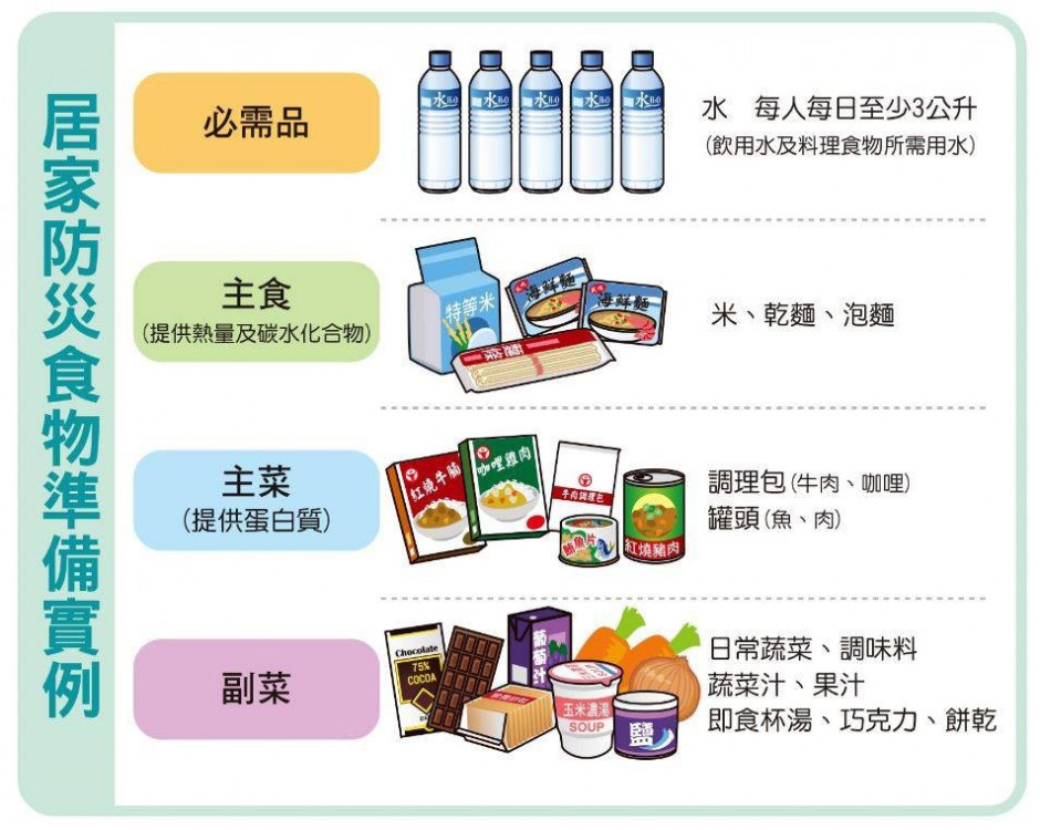 梅雨鋒面來襲，黃偉哲提醒市民母親節防範劇烈天氣