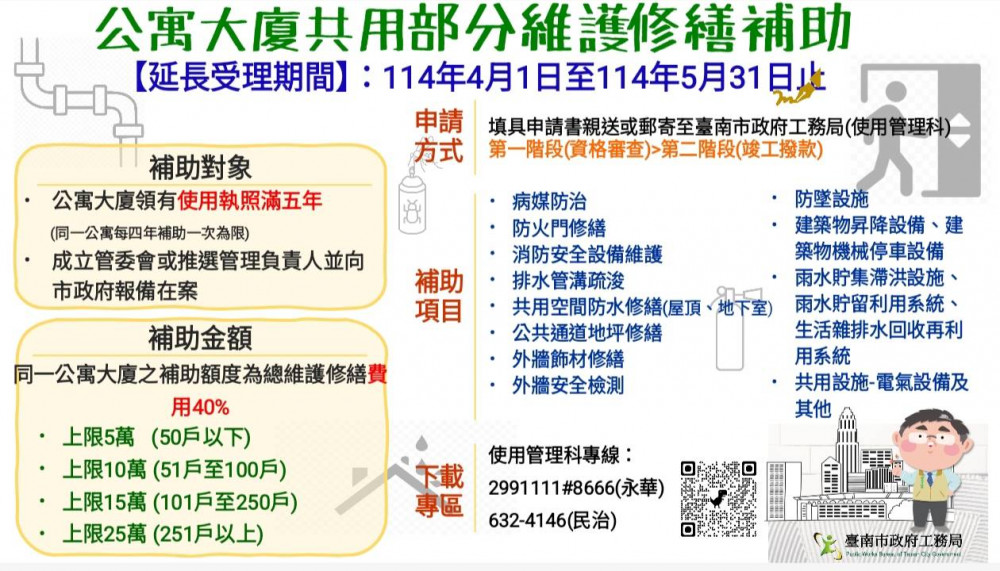 臺南市公寓大廈修繕與充電設備補助  延長申請至5月31日
