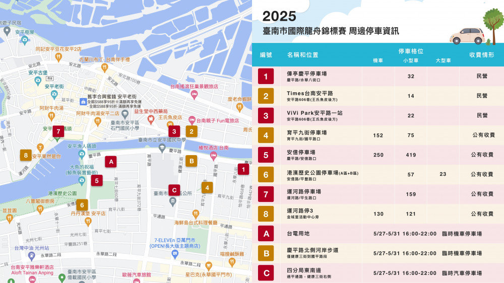 2025臺南市國際龍舟錦標賽 盛大登場！ 交通管制、停車、精彩表演、市集資訊一次看