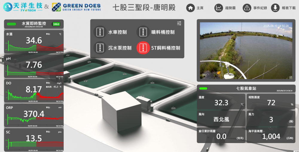 台江漁人前進亞太農業技術展，以智慧養殖實踐漁電共生！