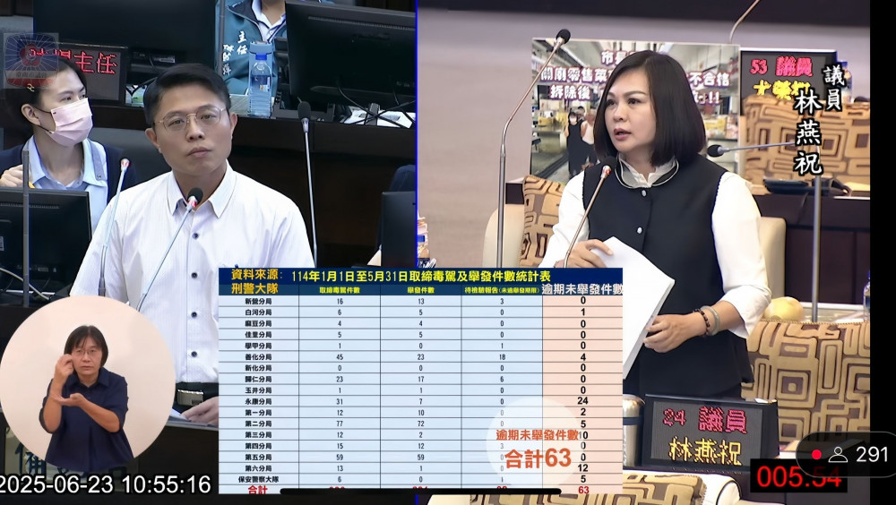 南刑大癱瘓嗎！林燕祝：毒品快篩試劑過期6年 毒駕逾期未舉發