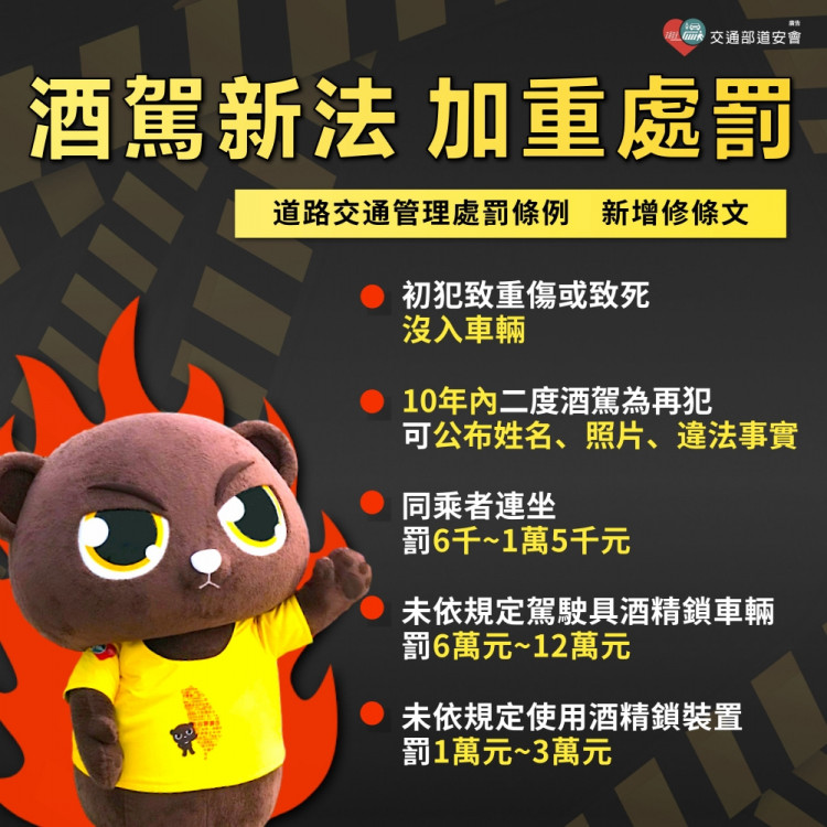 就是這個人！區公所、警察機關公布欄張貼酒駕累犯名單