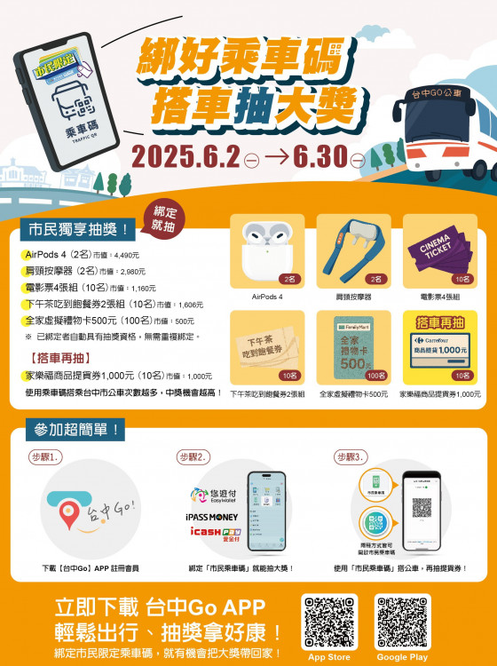 臺中Go會員破5萬！交通局送好康 綁定市民乘車碼抽AirPods、超商禮券