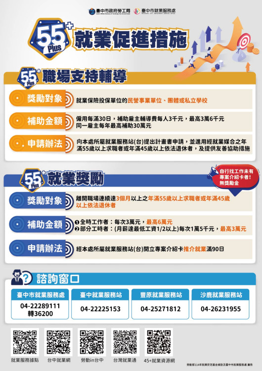助企業友善擁抱中高齡者！中市推「樂齡就業五告讚PLUS措施」