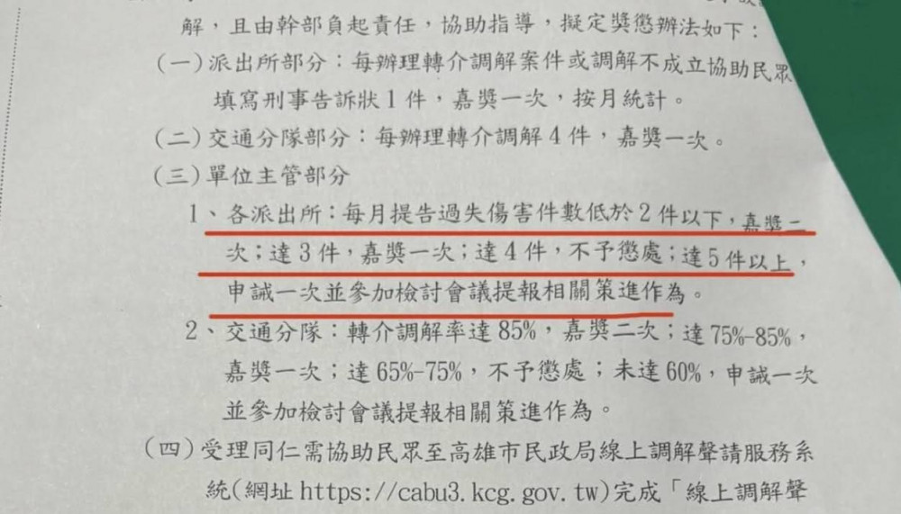 民眾提告過失傷害要懲處主管?三民一分局改口『不會懲處』